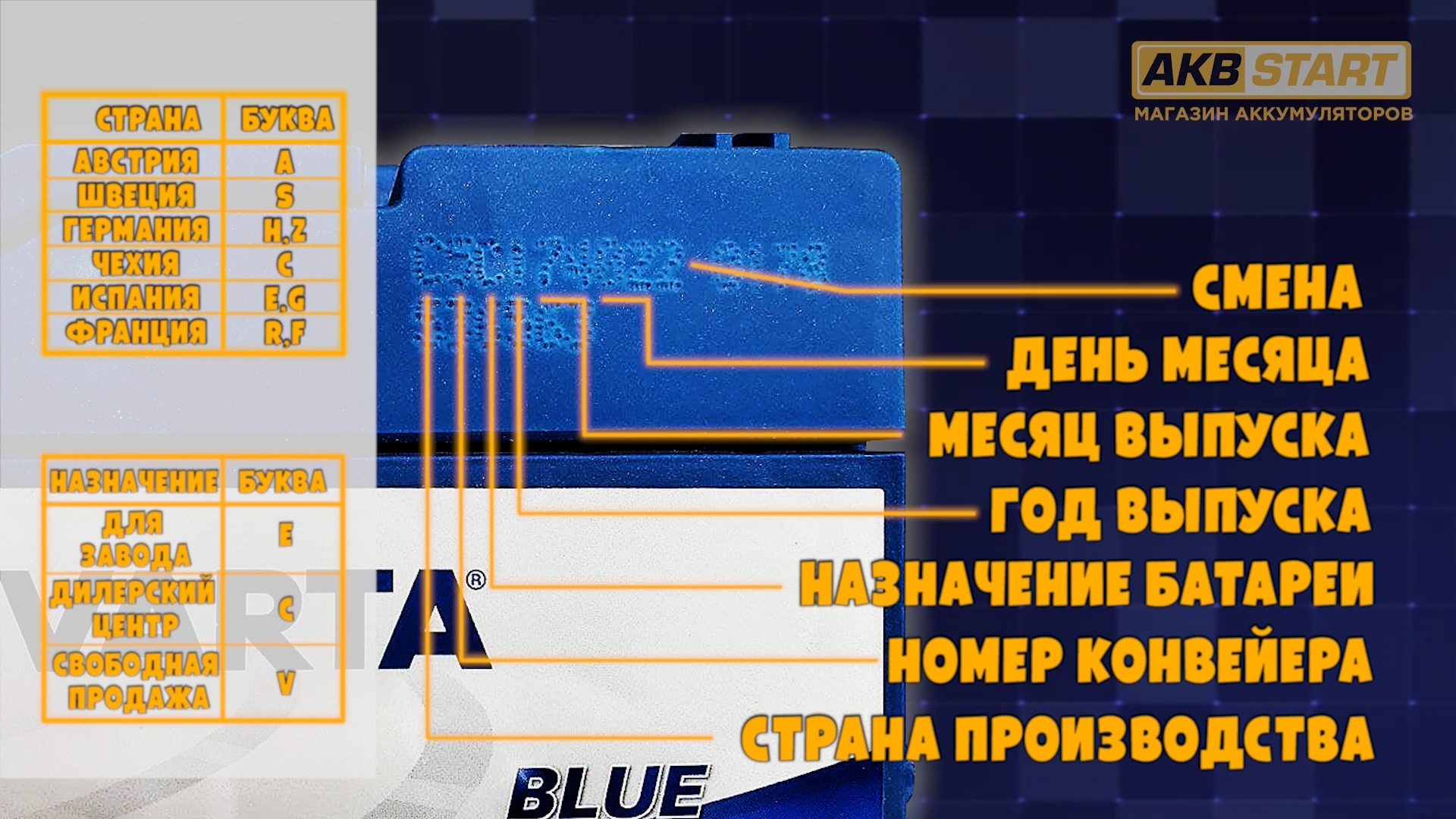 Инструкция по расшифровке даты производства на аккумуляторе Варта, Бош ...